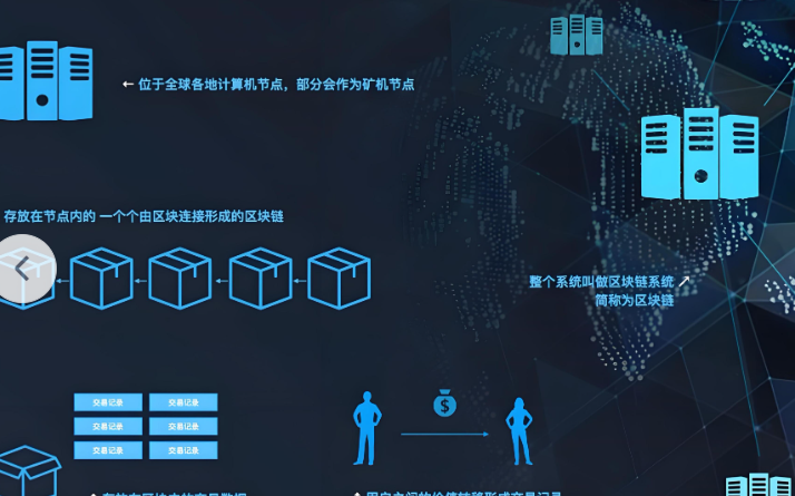 案例2